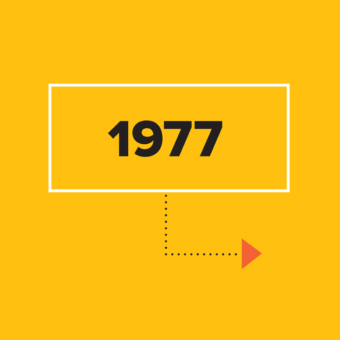 1977