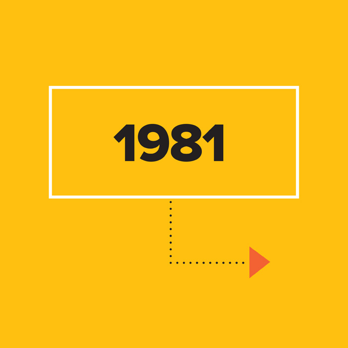 1981