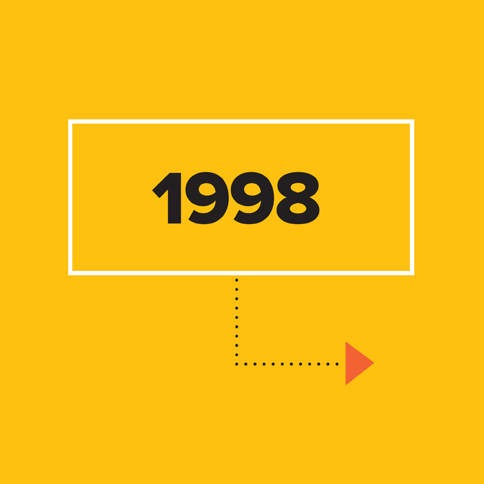 1998