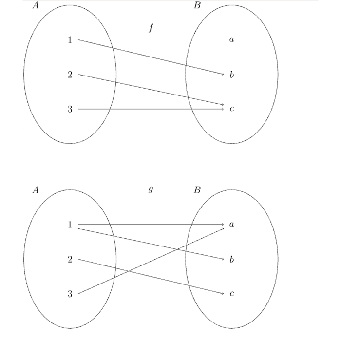screenshot from a mathematics textbook of mappings and relations